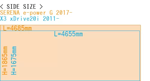 #SERENA e-power G 2017- + X3 xDrive20i 2011-